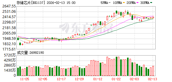 突传内存“闪崩”！记者实探华强北！商家：回调有限(1)