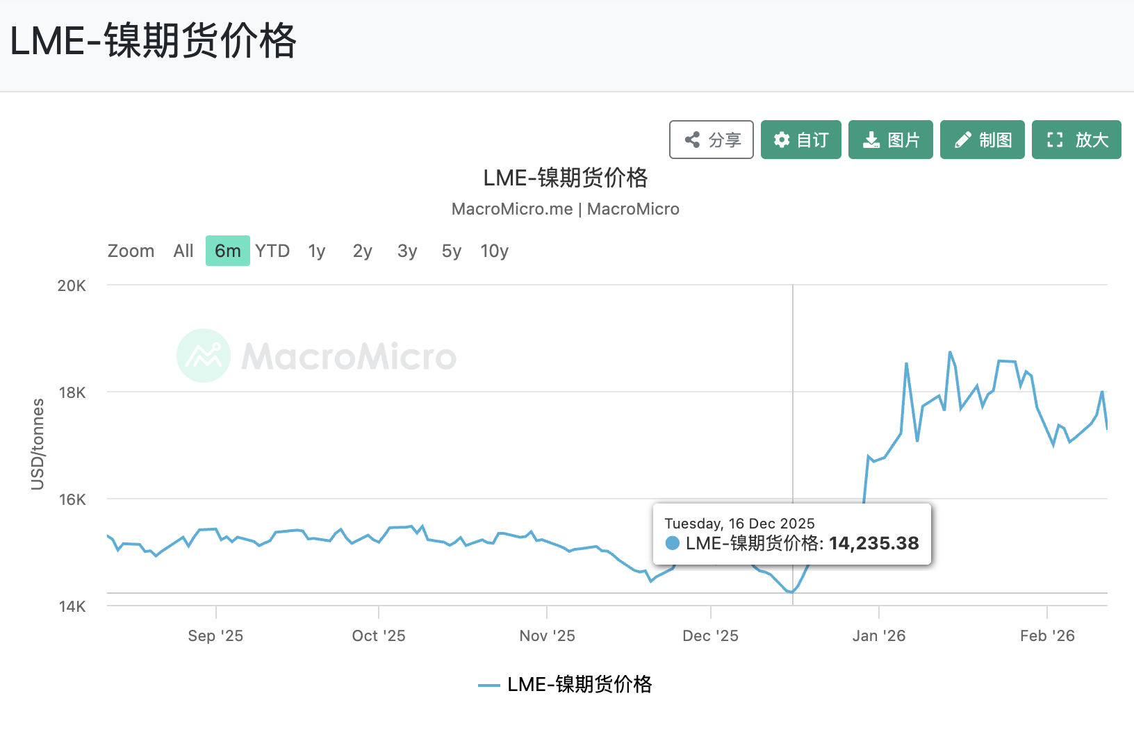 四大矿商2025产销报告出炉 铜资源争夺战升级(5)