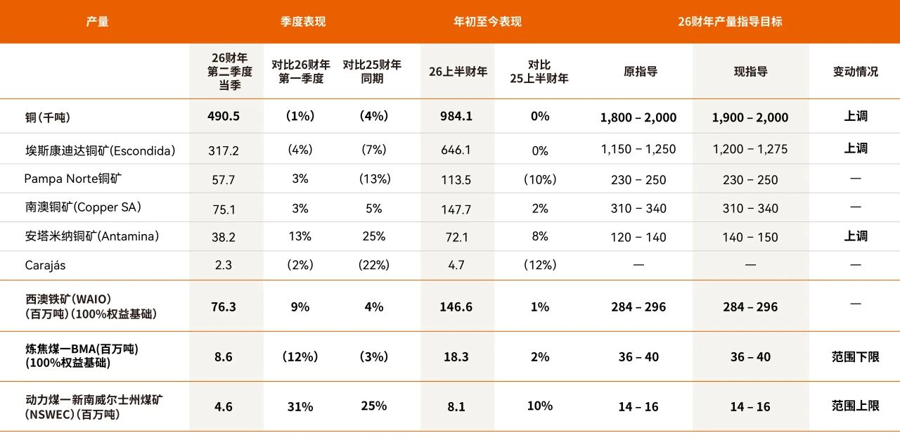 四大矿商2025产销报告出炉 铜资源争夺战升级(1)