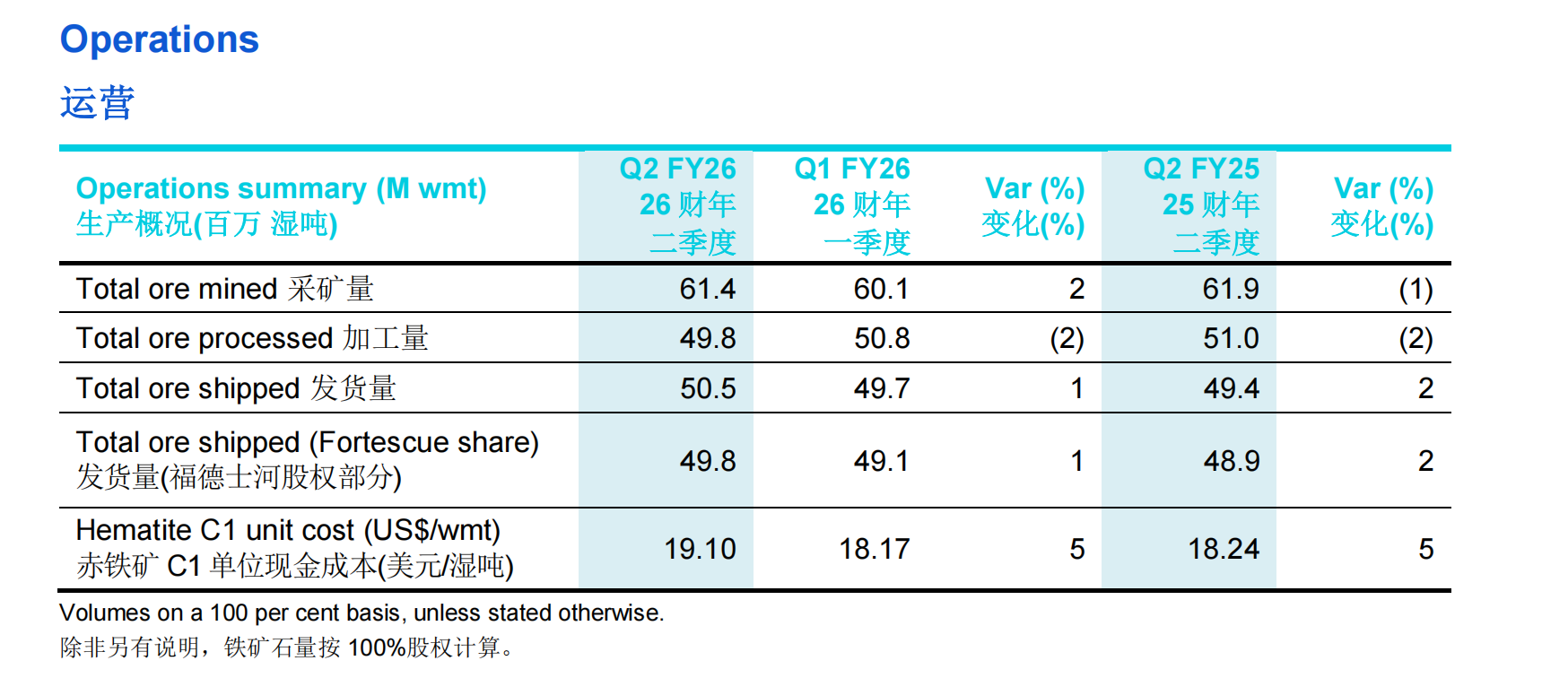 四大矿商2025产销报告出炉 铜资源争夺战升级(4)