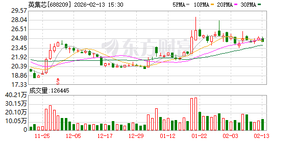 人为策划“自问自答” 称涉足脑机接口芯片！英集芯被证监会立案调查(1)