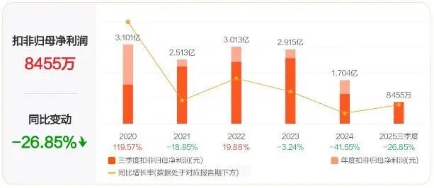 华策影视回应“解散电影部门”传闻(3)