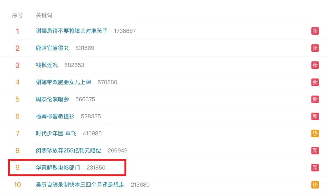 华策影视回应“解散电影部门”传闻(2)