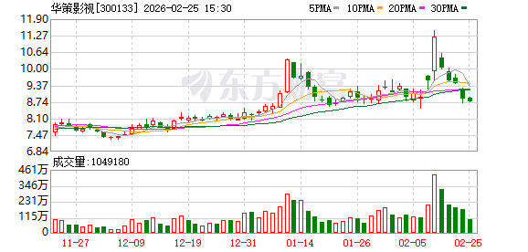 华策影视回应“解散电影部门”传闻(1)