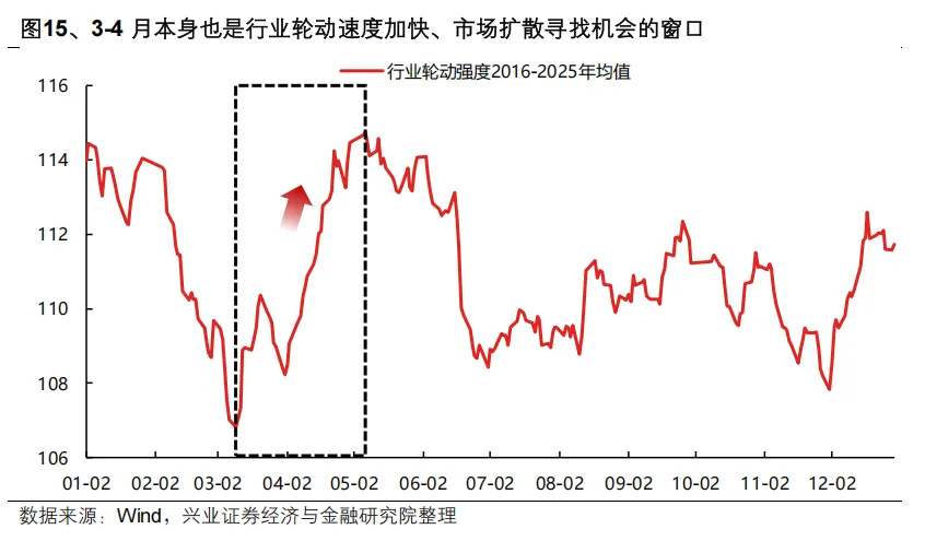 兴证策略：继续看好A股节后新一轮上行 两条主线把握“红包行情”(14)