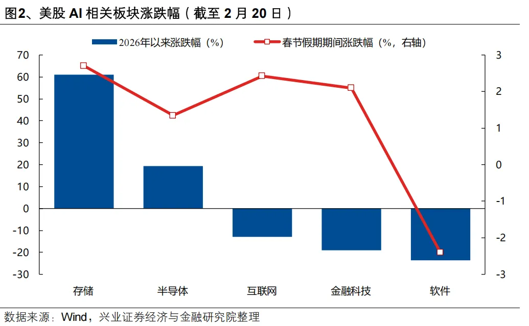 兴证策略：继续看好A股节后新一轮上行 两条主线把握“红包行情”(2)