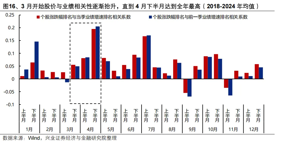 兴证策略：继续看好A股节后新一轮上行 两条主线把握“红包行情”(15)