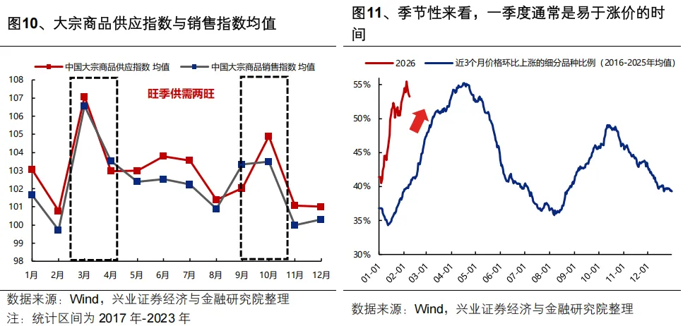 兴证策略：继续看好A股节后新一轮上行 两条主线把握“红包行情”(11)
