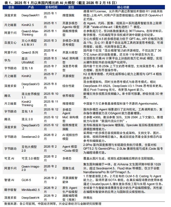 兴证策略：继续看好A股节后新一轮上行 两条主线把握“红包行情”(10)