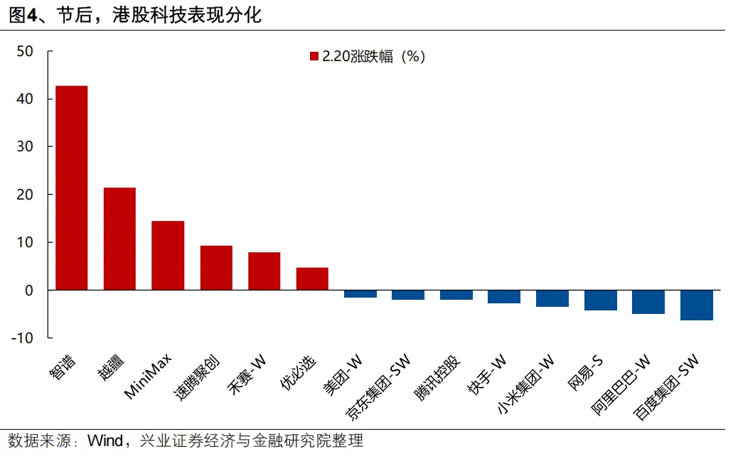 兴证策略：继续看好A股节后新一轮上行 两条主线把握“红包行情”(4)