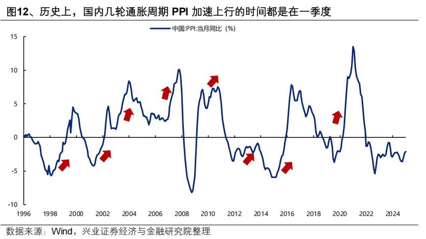 兴证策略：继续看好A股节后新一轮上行 两条主线把握“红包行情”(12)