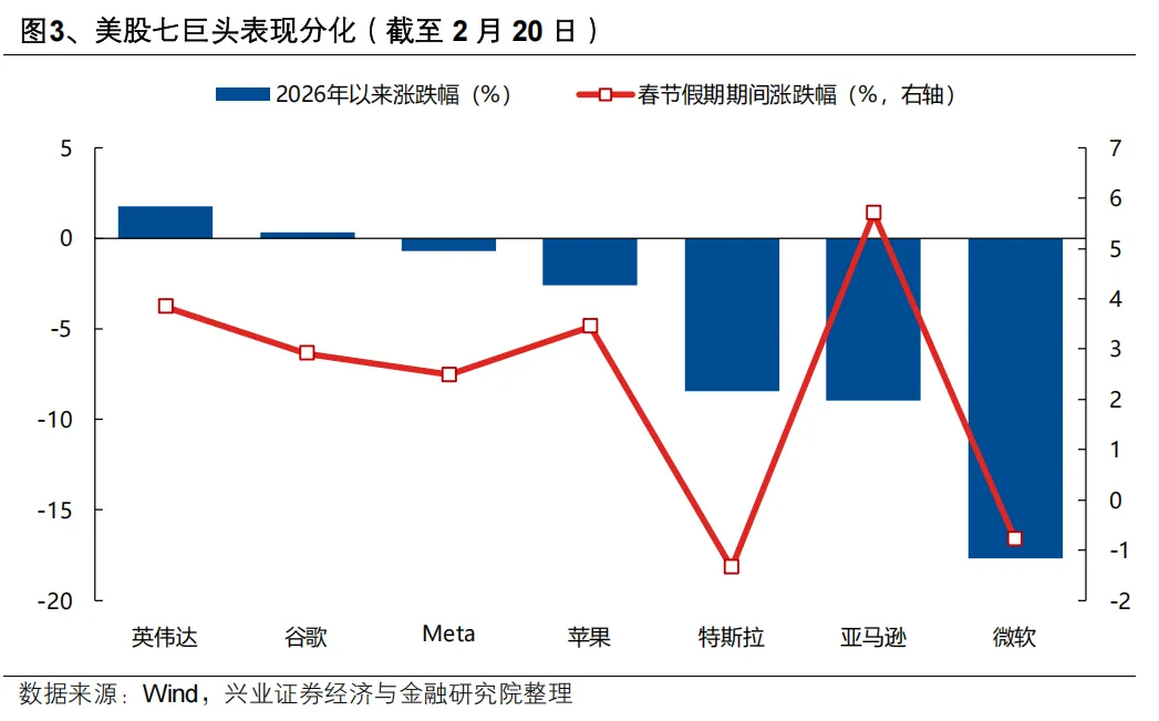 兴证策略：继续看好A股节后新一轮上行 两条主线把握“红包行情”(3)