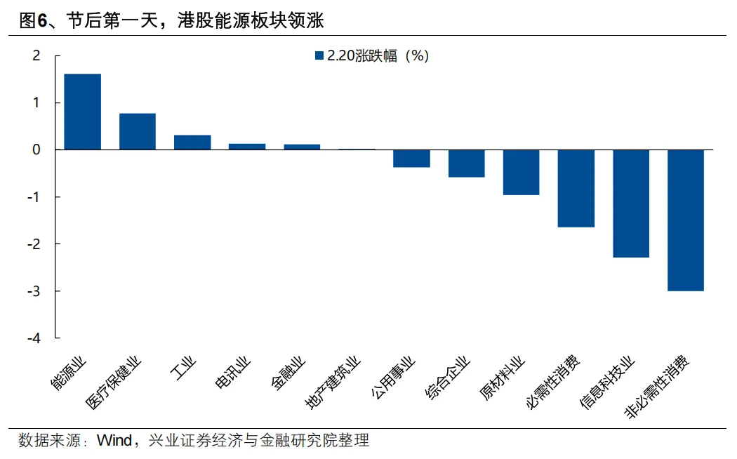兴证策略：继续看好A股节后新一轮上行 两条主线把握“红包行情”(6)
