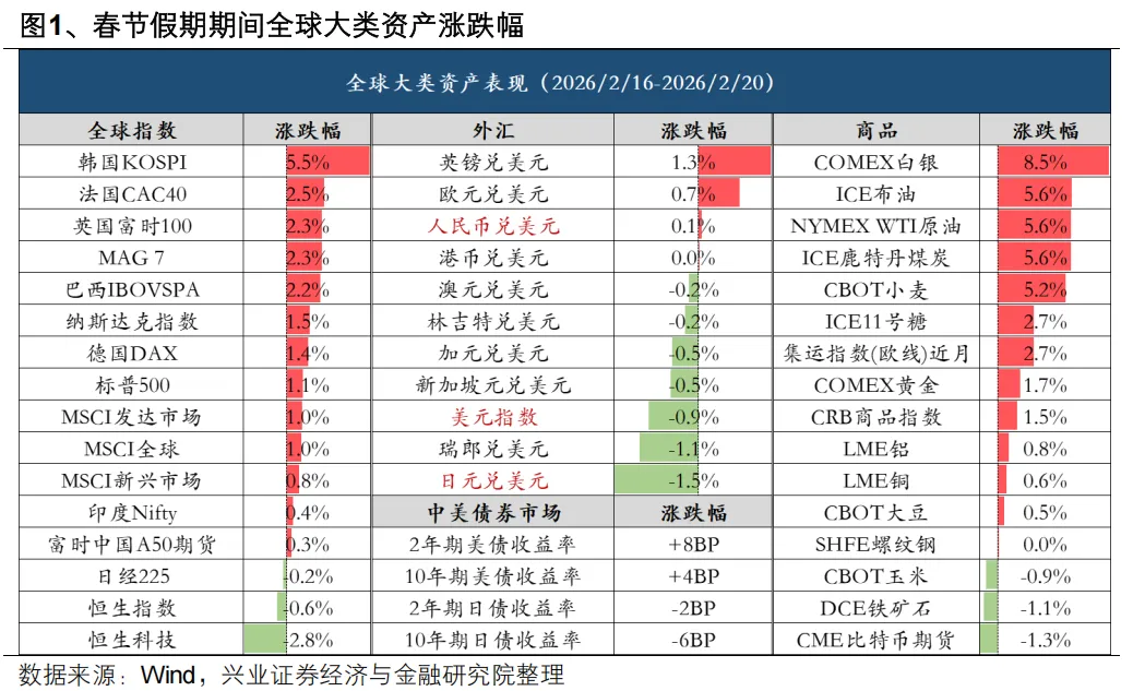 兴证策略：继续看好A股节后新一轮上行 两条主线把握“红包行情”(1)