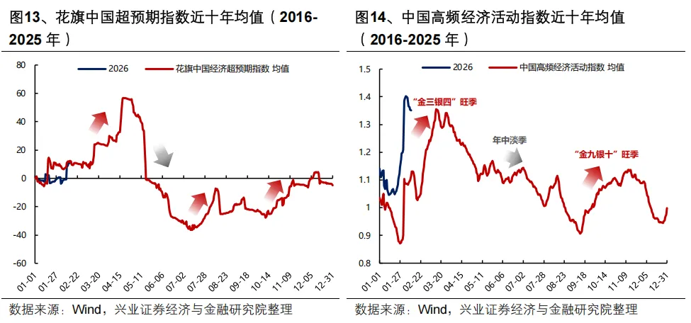 兴证策略：继续看好A股节后新一轮上行 两条主线把握“红包行情”(13)