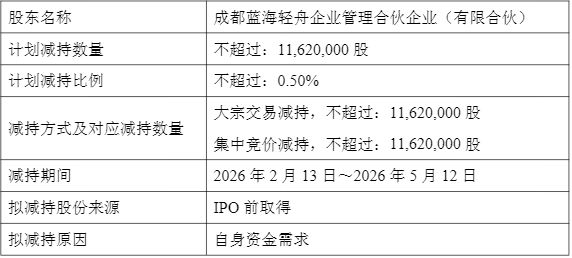 芯片龙头海光信息2025年业绩不及预期 员工持股计划拟套现近30亿元(4)