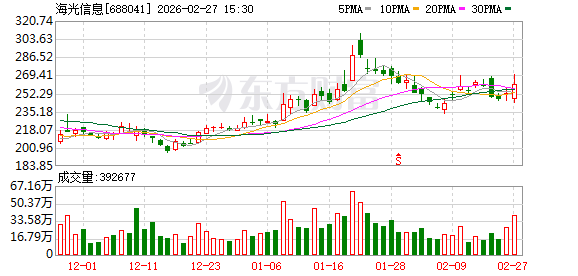 芯片龙头海光信息2025年业绩不及预期 员工持股计划拟套现近30亿元(1)