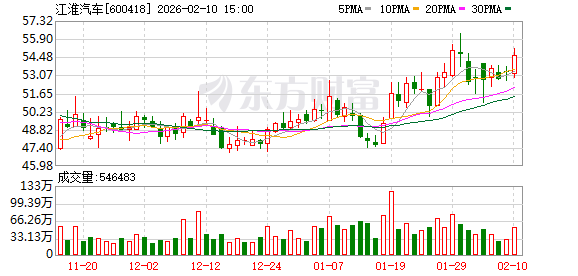 罕见！葛卫东、章建平同时出手！各掏10亿元 投资一家A股公司！(1)