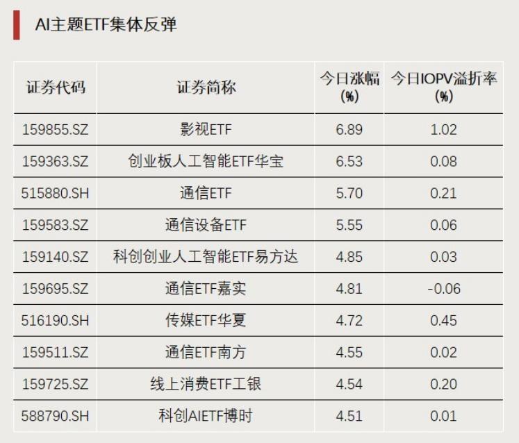 加仓！资金埋伏景气方向(1)
