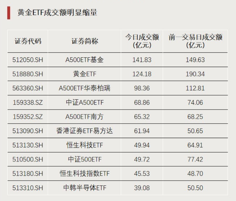 加仓！资金埋伏景气方向(2)