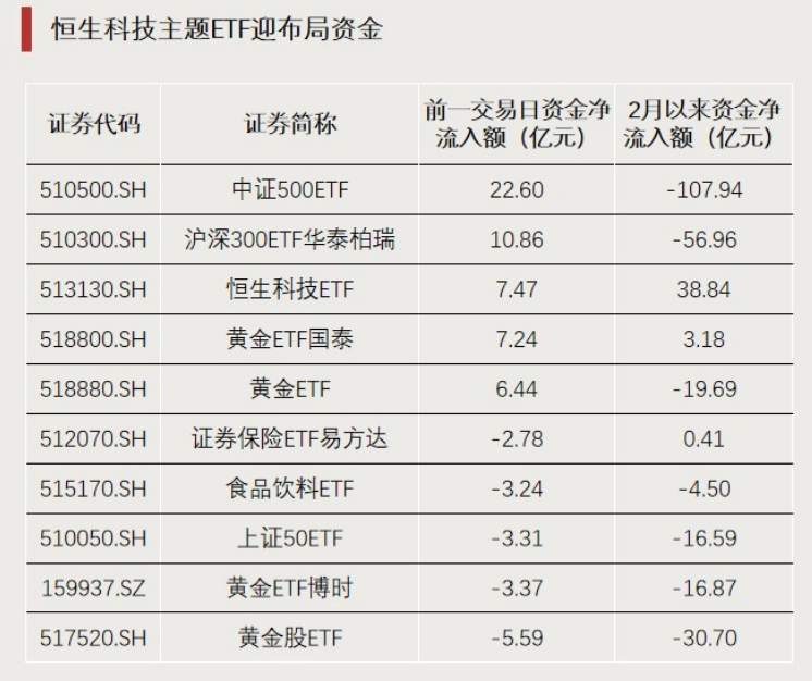 加仓！资金埋伏景气方向(3)