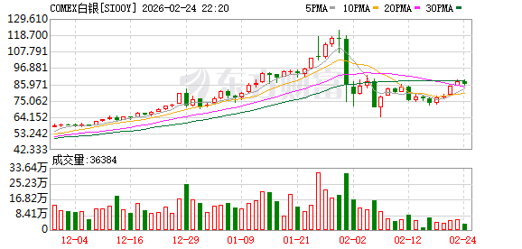 春节假期期间贵金属和原油价格强势上行 业内称需警惕后市波动风险(1)