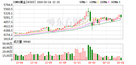 春节假期期间贵金属和原油价格强势上行 业内称需警惕后市波动风险(2)