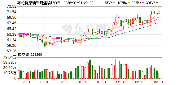 春节假期期间贵金属和原油价格强势上行 业内称需警惕后市波动风险(3)