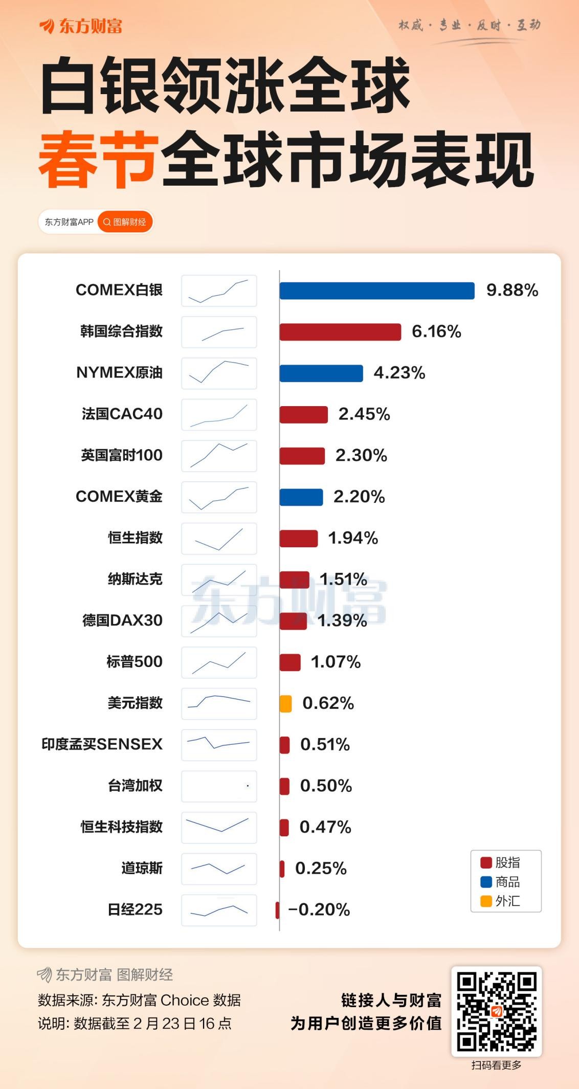 春节假期期间贵金属和原油价格强势上行 业内称需警惕后市波动风险(5)