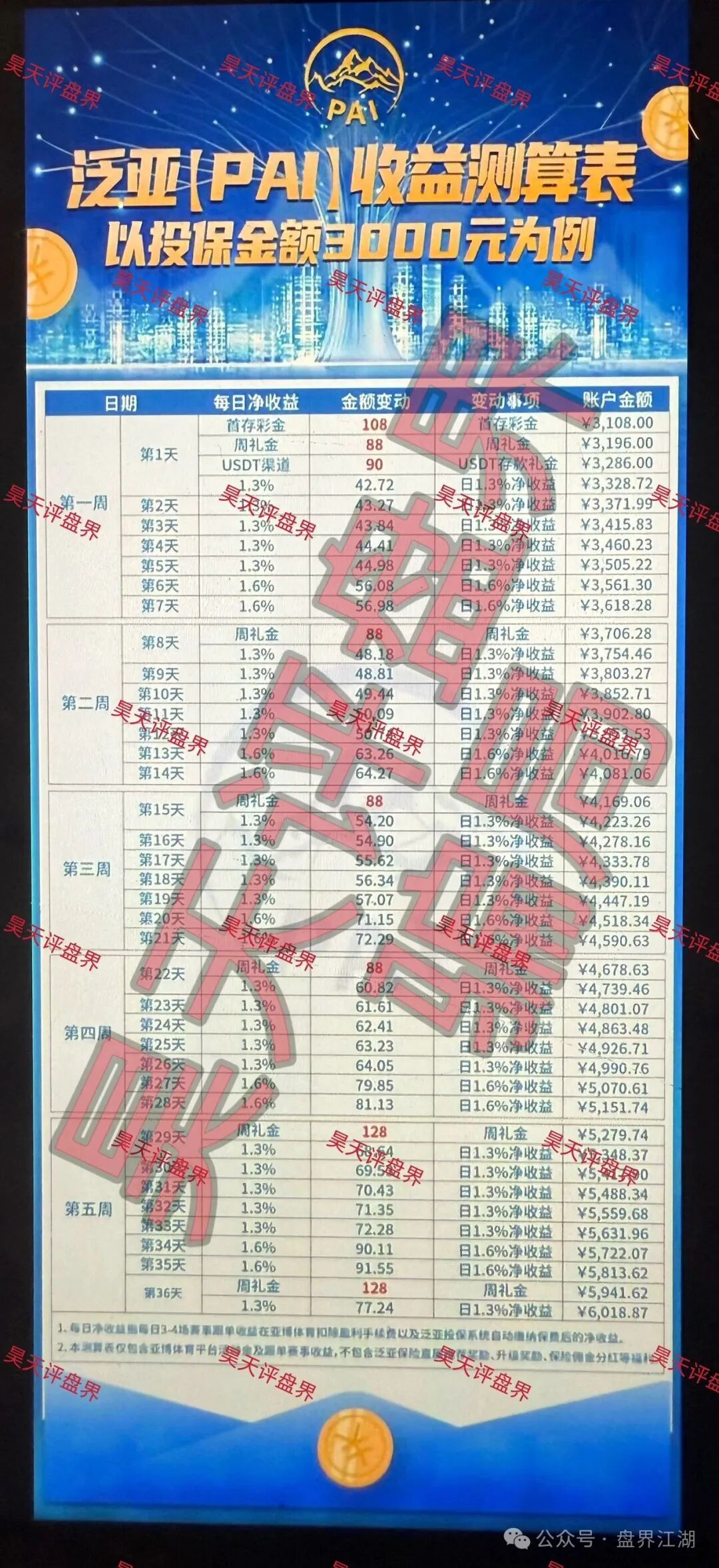 起底“傍名牌”老套路——台湾那家正规保险公司，跟这个骗子半毛钱关系没有(1)