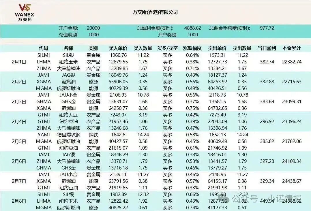 【鸿运万交所】期货跟单骗局团队长疯狂拉人头 到底是谁在吃人血馒头 越疯狂越容易灭亡(1)