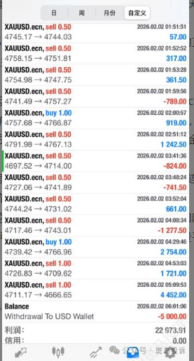 盈利22973美元被扣光？用户投诉这家平台“利惠集团”以“跳空”理由不给出金！(1)