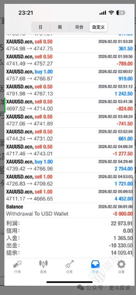 盈利22973美元被扣光？用户投诉这家平台“利惠集团”以“跳空”理由不给出金！(3)