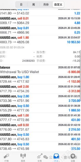 盈利22973美元被扣光？用户投诉这家平台“利惠集团”以“跳空”理由不给出金！(5)