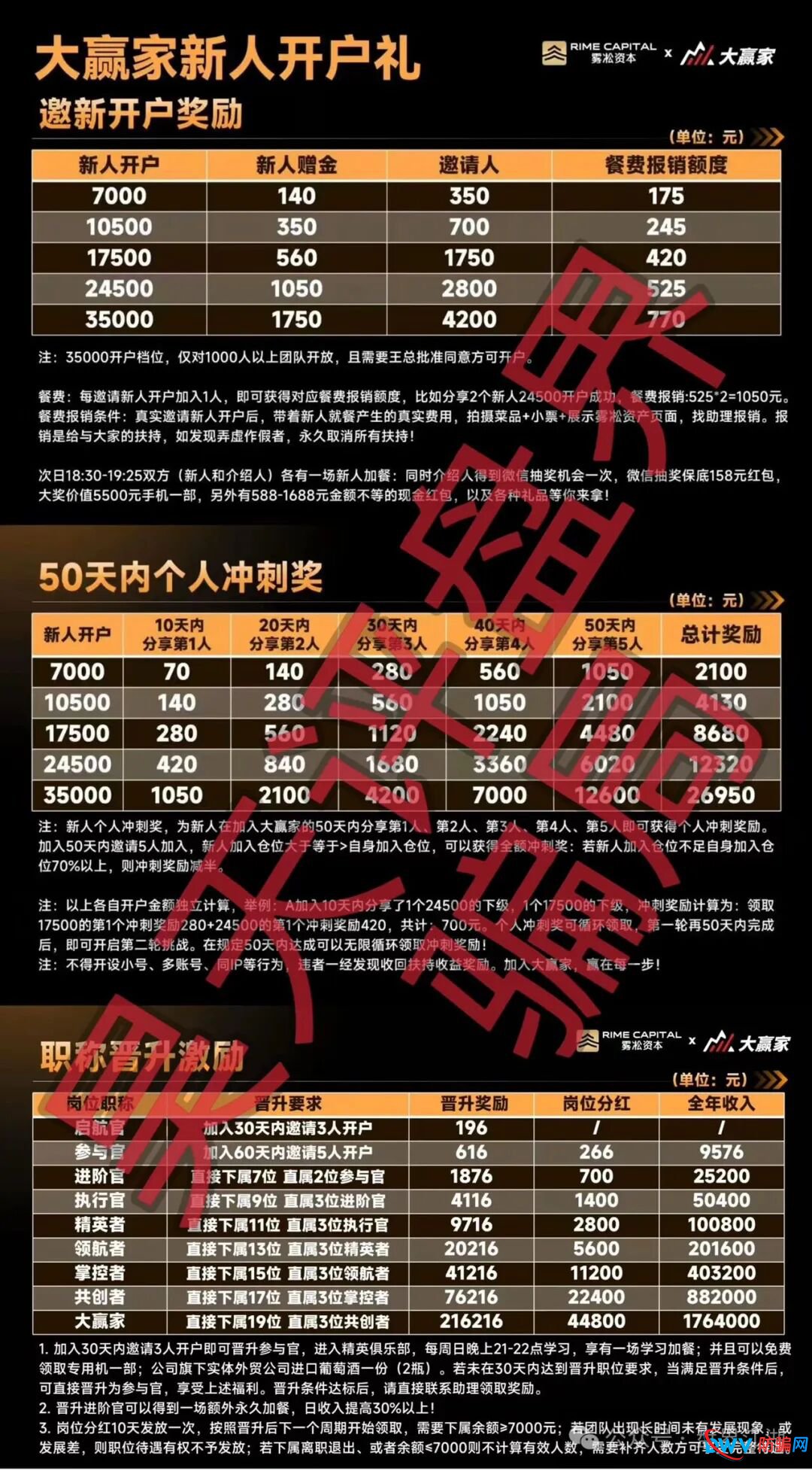 深度起底：雾淞资本实为冒充正规公司的杀猪盘，私人账户收款、虚拟币洗钱特征明显(3)