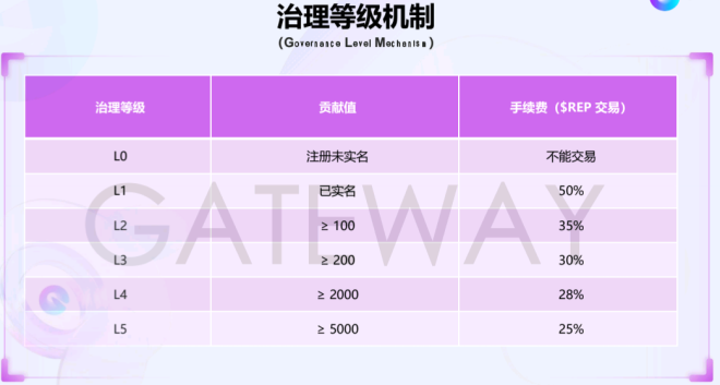 《链门》的“零撸”神话，正在掏空你的钱包和人脉(2)
