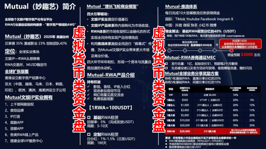 如果“Mutual妙趣艺”的人是你亲戚，你会让他投吗？(2)