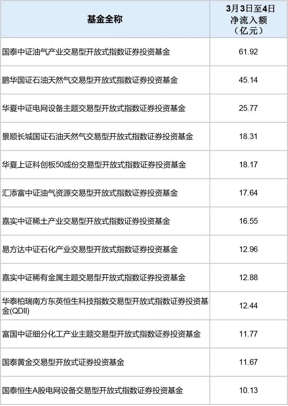数百亿资金，涌入权益类ETF(1)
