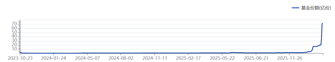 数百亿资金，涌入权益类ETF(2)