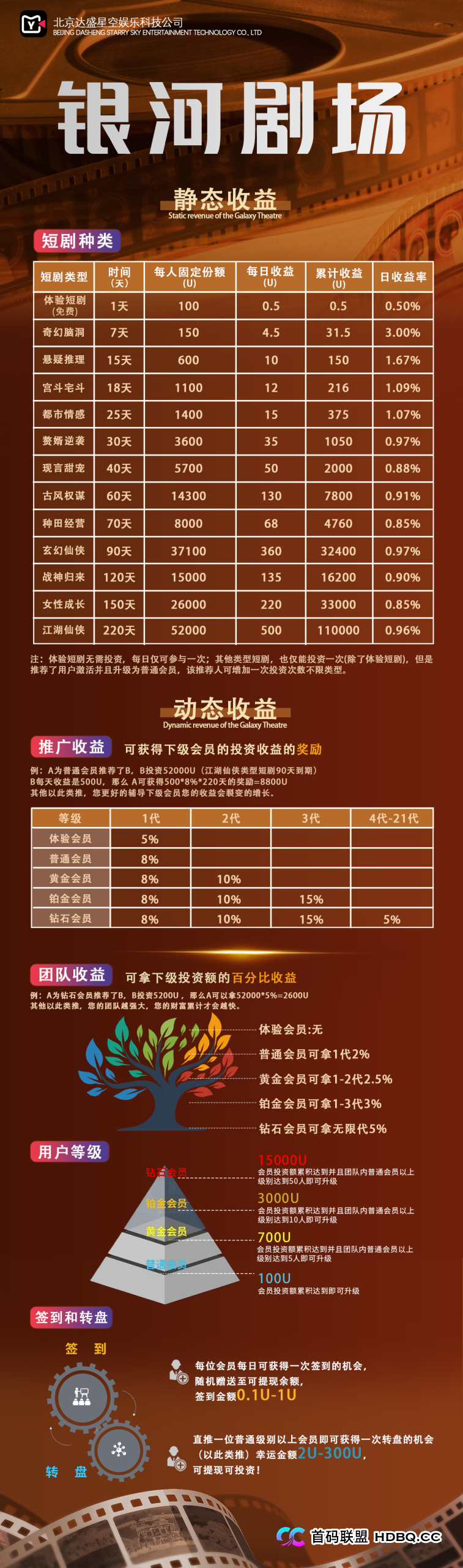 从“百倍币”到“影视剧”，资金盘为何总爱蹭热点？——深度剖析银河剧场骗局的“与时俱进”(1)