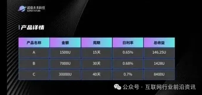 当心！这20个平台都是资金盘虚拟币骗局，有的快崩盘了(1)