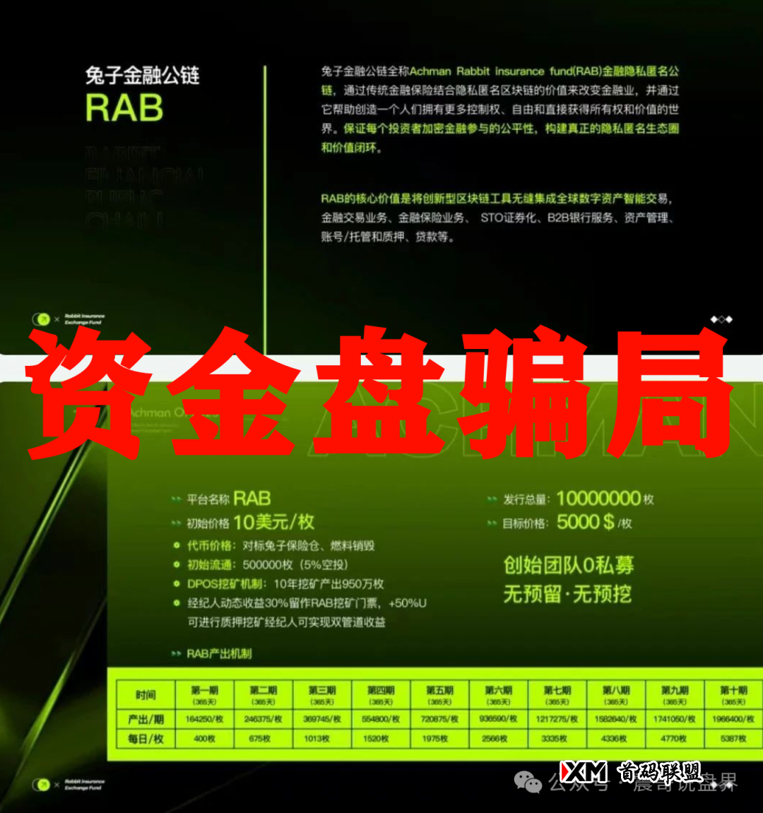 兔子保险基金（ACHMAN阿赫曼）：震哥曝光这个柬埔寨资金盘骗局(4)