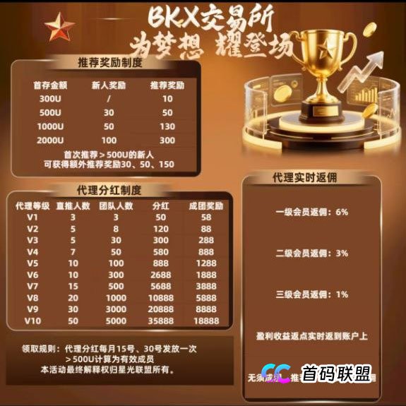 “BKX交易所”（星光联盟）实为境外诈骗窝点？老李带你扒开其“画皮”(1)