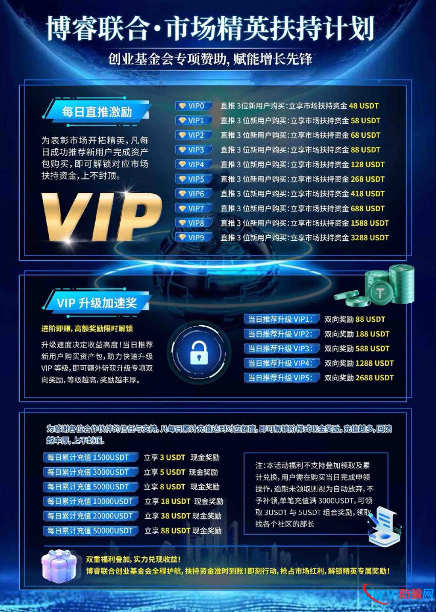 博睿联合的“市场精英计划”，就是一张赤裸裸的传销金字塔！拉够3个人就能“躺赚”？小心躺着中枪！(1)