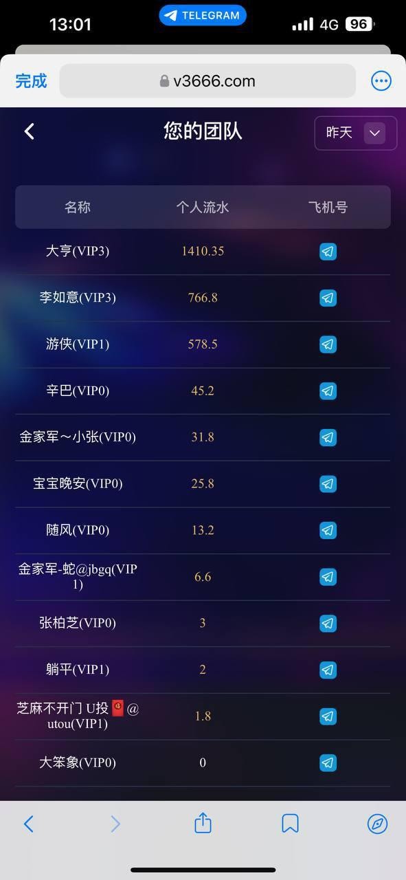 曝光白宫娱乐黑佣金(4)