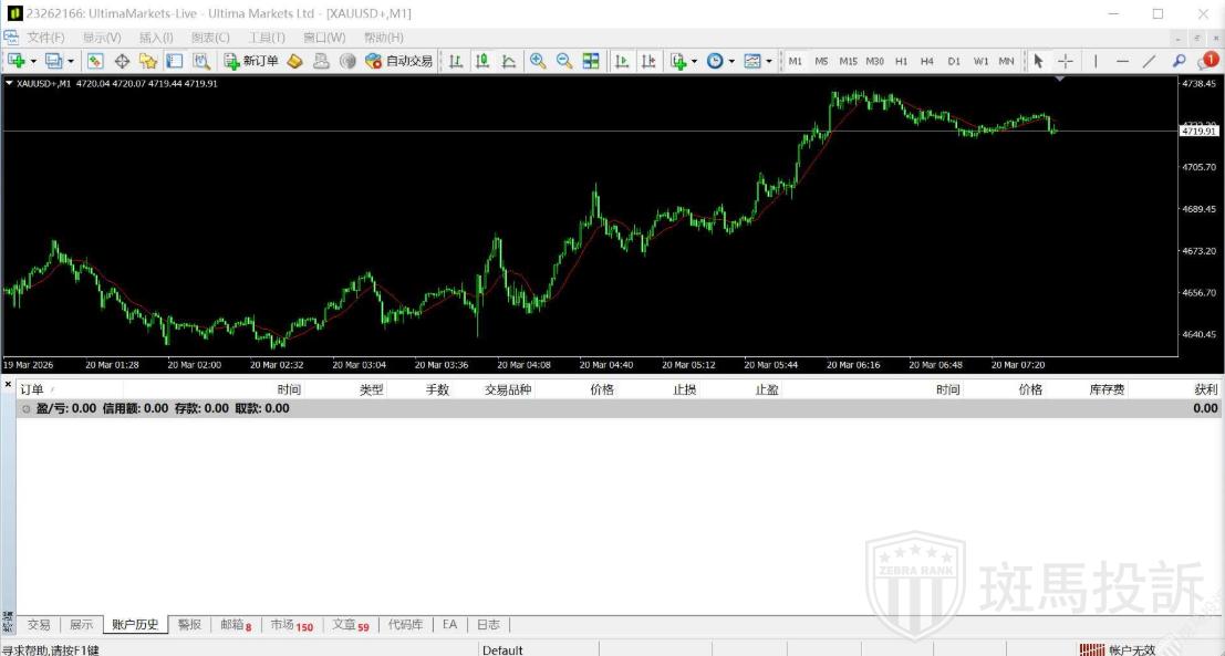 盈利2000美金后账户被清空？这家平台被投诉″无法自证违规″(4)
