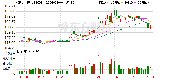 澜起科技：核心技术人员山岗因病逝世 不会对研发经营有重大影响(1)