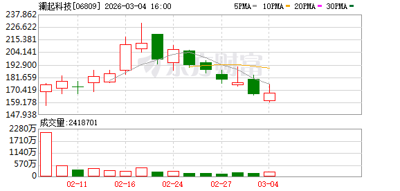 澜起科技：核心技术人员山岗因病逝世 不会对研发经营有重大影响(2)