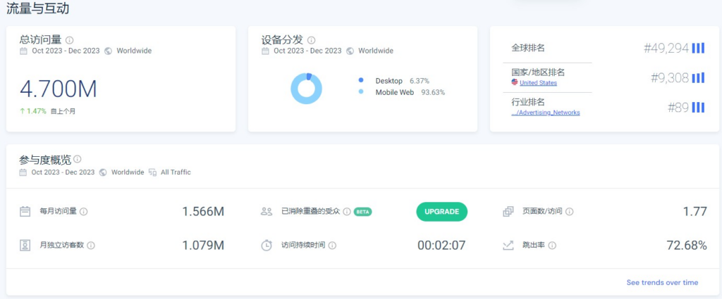 域名停靠广告套利赚差价项目，前一段时间有人拿这个收徒弟的项目，今天来拆解一下(3)
