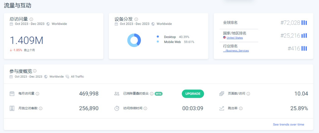 域名停靠广告套利赚差价项目，前一段时间有人拿这个收徒弟的项目，今天来拆解一下(4)